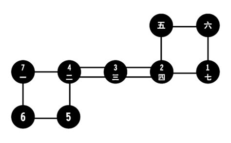 天罡七星步|揭秘天罡七星步和天罡八卦步